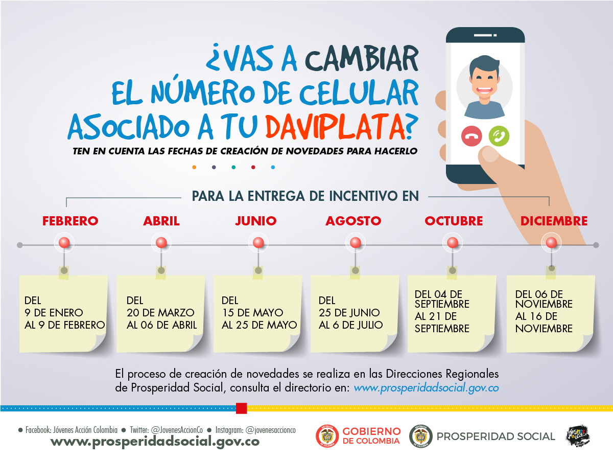 Guía para inscribirse en el programa "Jóvenes en Acción ...