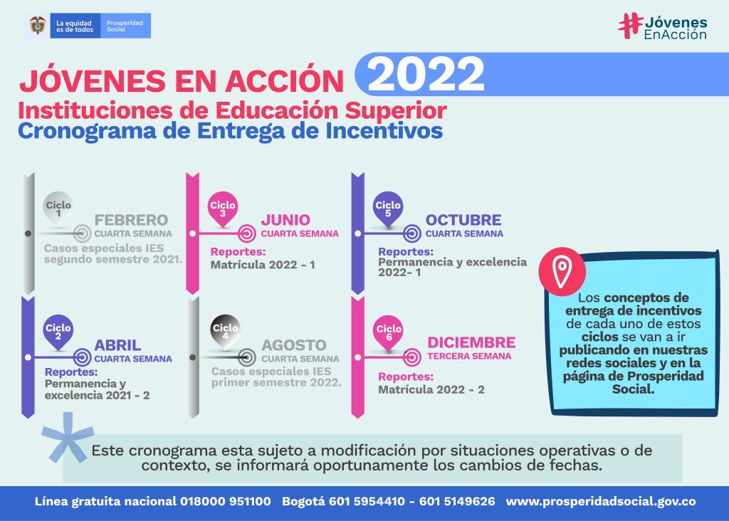 Jóvenes en acción 2022 Cronograma IES